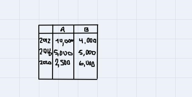 Every four years, the Census counts how many people are living in every town in theUnited-example-1