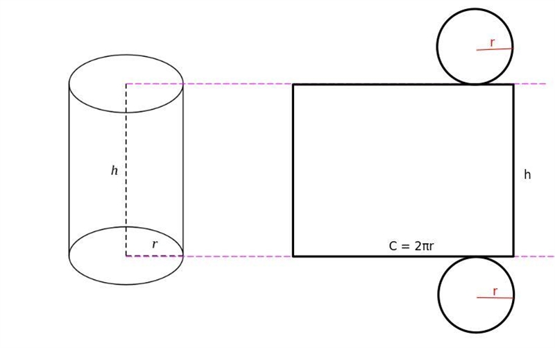 What is the total surface area of a cylinder With a radious of 1 cm and a height of-example-1