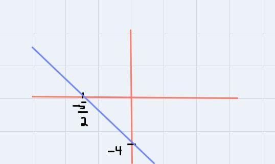 Graph the equation using the slope and the y-interceptY=-8/5x-4-example-1