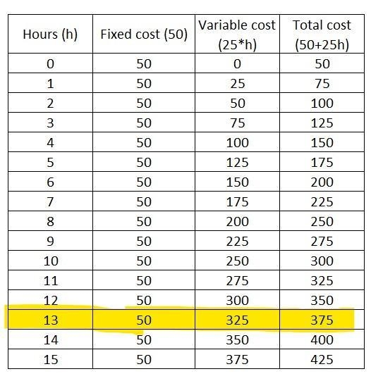 How many hours did the plumber work to fix the plumbing-example-2