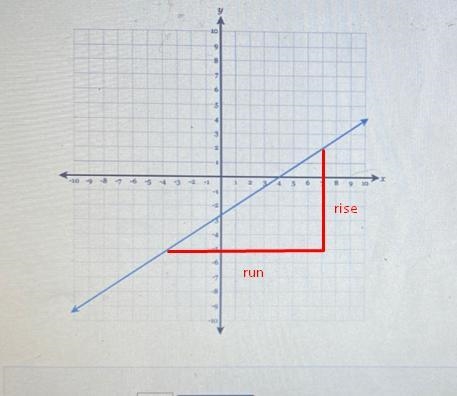 Please help (There are two parts to this question you have to graph and then find-example-1