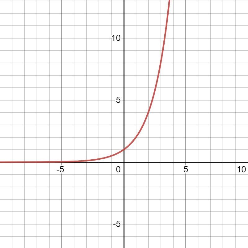 The graph below is a transformation of y=2^x write an equation describing the transformation-example-1