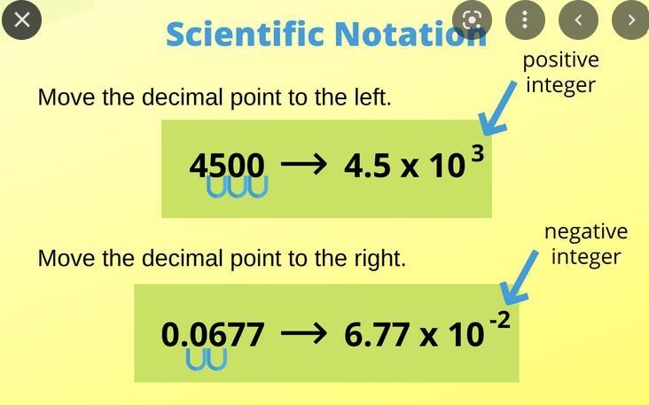 Write the number in Scientific notation form. 0.0755-example-1