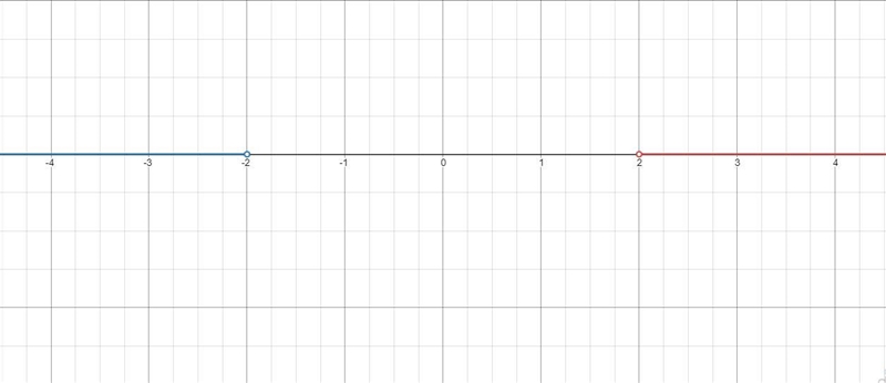 Solve the compound d Inequalities, graph the solutions and write the solutions in-example-1