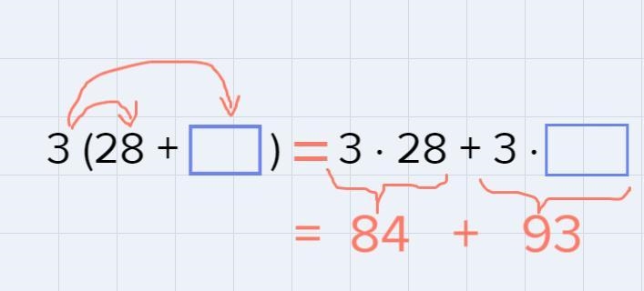 Consider the equation showing the distributive property 84+93=3(28+□)-example-2