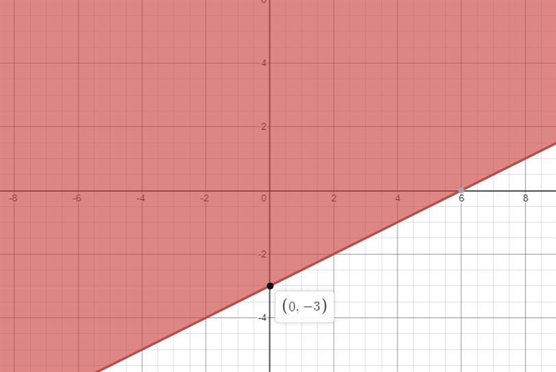 Graph the solution of inequalities and shade in the solution set. If there are no-example-1