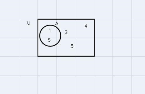 Suppose U={1, 2, 3, 4, 5} is the universal set and A={1, 5}. What is A’?-example-1