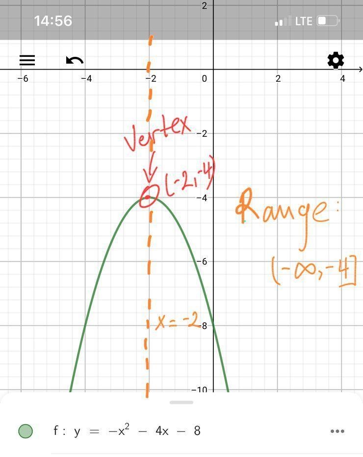 y=-x^2-4x-8Identify the vertex, the axis of symmetry, the maximum or minimum value-example-1