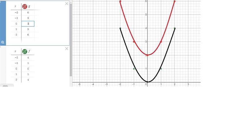 1A. Graph the function f(x) = x^2 for the domain (-2, 2). The graph of g is obtained-example-2