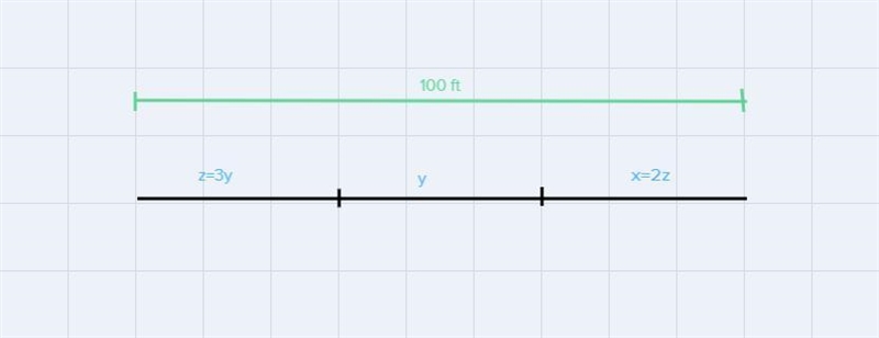 1a. 100 foot-long rope is cut into 3 pieces.The first piece of rope is 3 times as-example-1