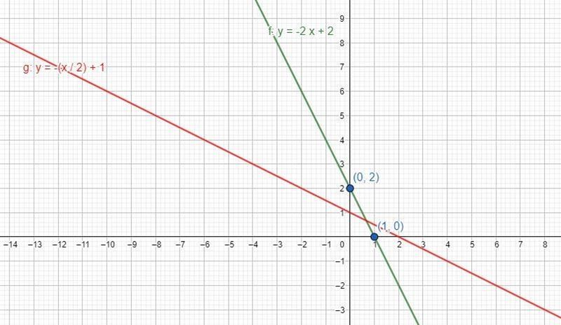 Help, this is after an test. And I still don't understand it. Could someone please-example-1