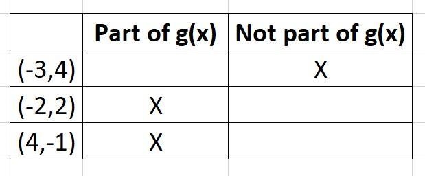 Help, this is after an test. And I still don't understand it. Could someone please-example-2