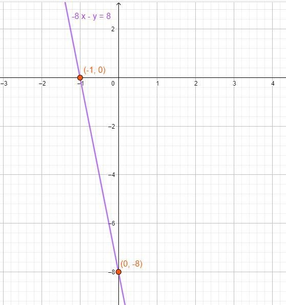 Hii I don’t understand how to graph this can you help me ?-example-1