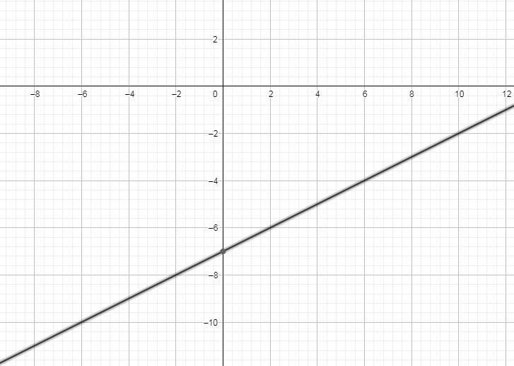 ( - 8 - 3) + ( - 12 - 3)withFinding the Slope from Points-example-1