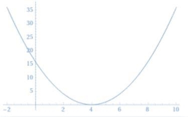 Need help solving step by step and graphing Number 3-example-1