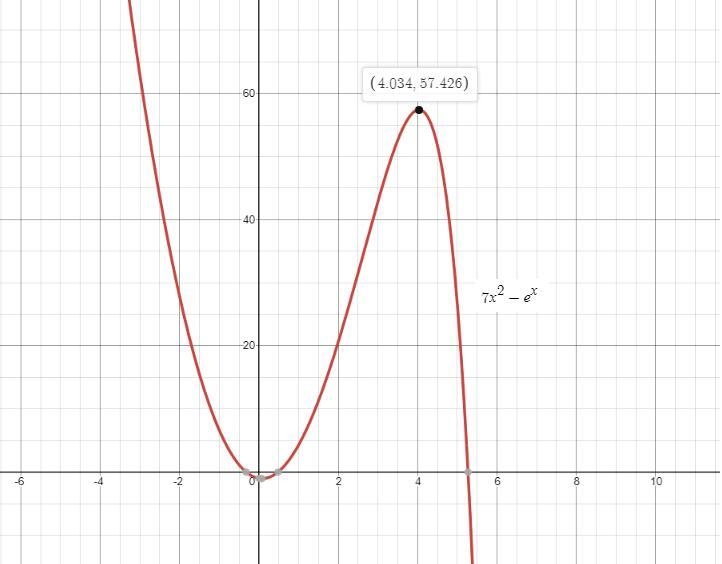 Find the maximum value of the expression given below on the horizontal span of 0 to-example-1