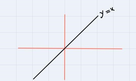 15. Graph usingtransformations anddescribe thetransformations of theparent function-example-1