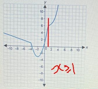 Over which interval does the domain does the range represent an exponential function-example-2