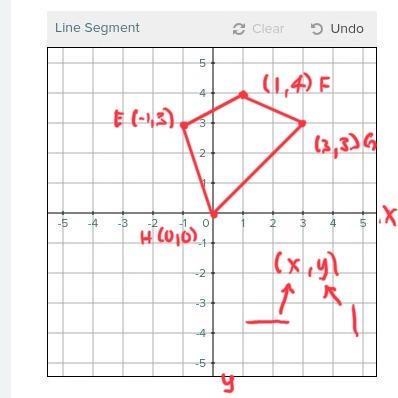 Polygon EFGH has vertices E(−1, 3) , F(1, 4) , G(3, 3) , and H(0, 0) .-example-1