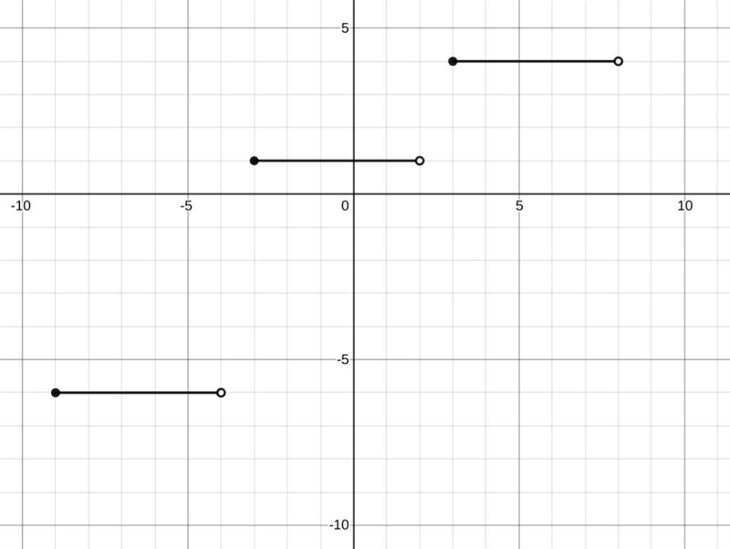 Use the drawing tools to form the correct answer on the graph. Plot function h on-example-1