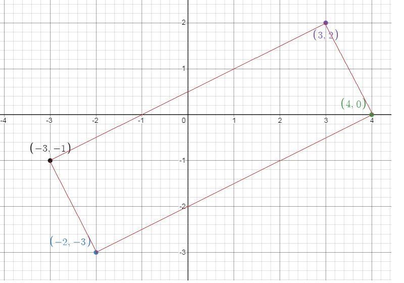 Determine the quadrilateral below. Give the most specific name for the shape.R(-2, -3) S-example-1