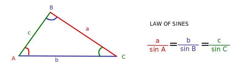 In ∆HIJ, i=99 inches and < H=9°. Find the length of h, to the nearest inch.-example-1