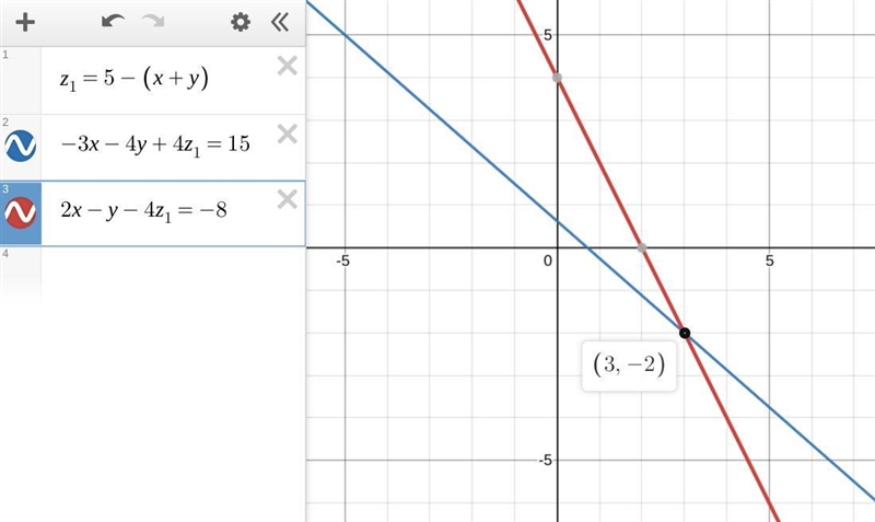 Solve the system of equations: X+y+z=5 -3x-4y+4z=15 2x-y-4z=-8-example-1