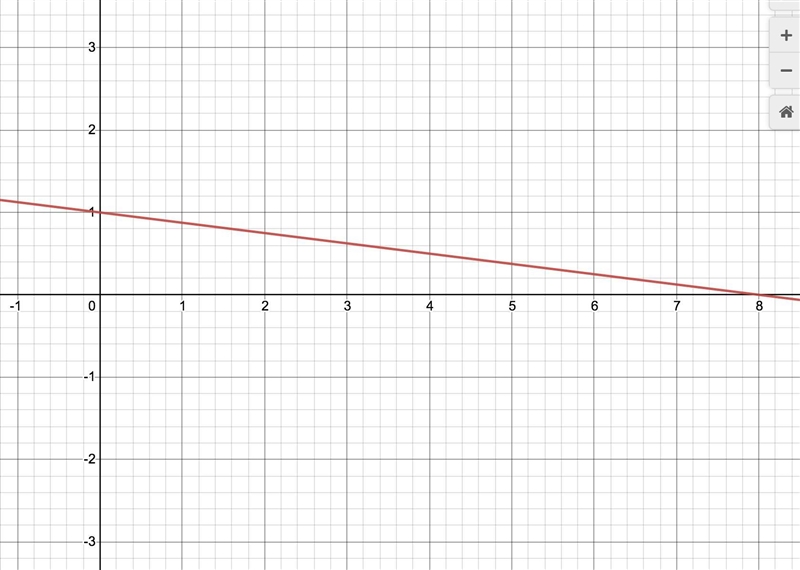 Graph each line using intercepts 1/4 x + 2y =2-example-1