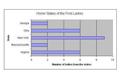 What is a valid conclusion that can be reached by reading the graph?A.Most of the-example-1