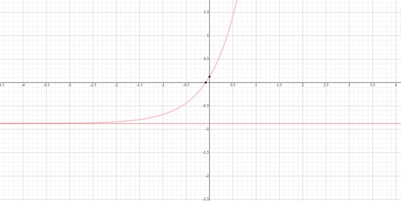 Solve the equation 21/4^x +9/8=2-example-1