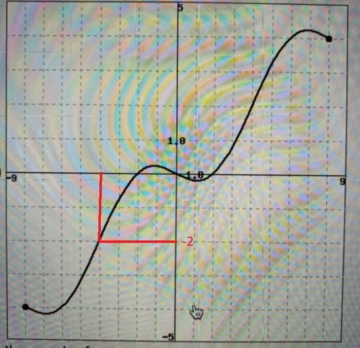 Use the graph of g to answer the questions. Assume the domain of g is [-8,8]. a. g-example-2