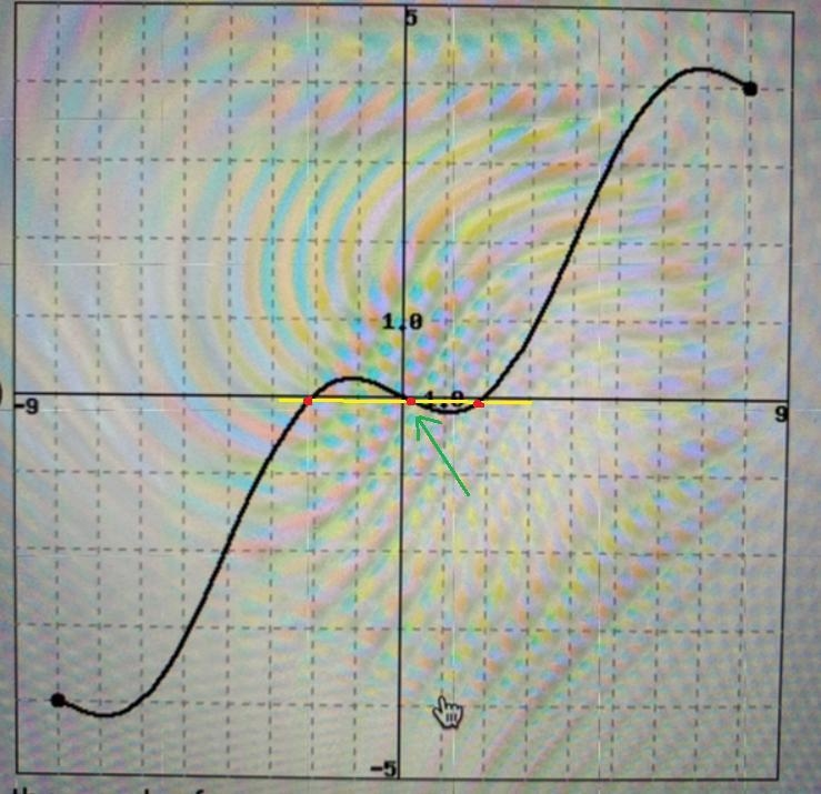 Use the graph of g to answer the questions. Assume the domain of g is [-8,8]. a. g-example-3