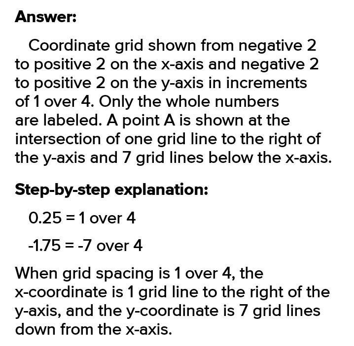 Which coordinate grid shows Point A at (−0.25, 1.75)?-example-1