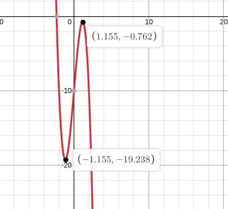 3x3+12x-10 find the vertex.-example-1