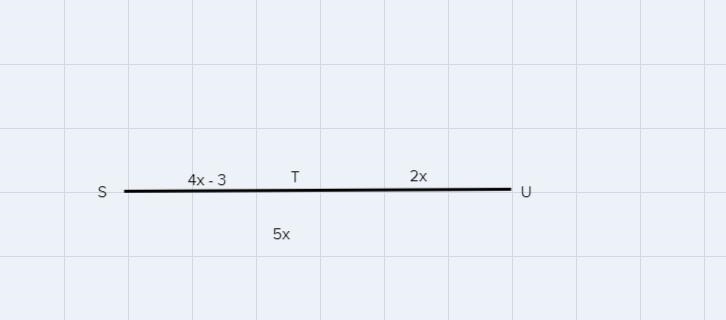 VenPoint T is on line segment SU.SU = 5x, TU = 2xST = 4x - 3determine the numericallength-example-1