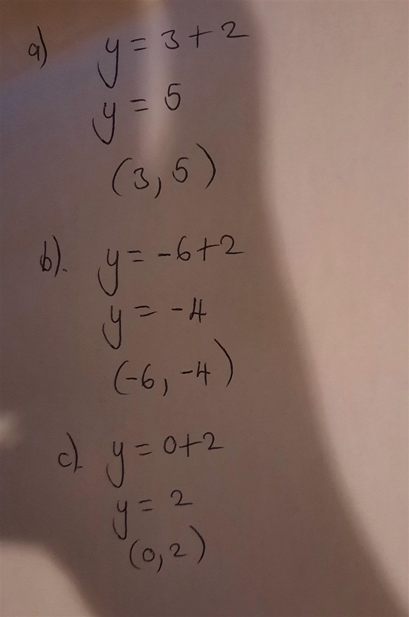 Complete the ordered pairs for the given linear equation. Then plot The points and-example-1