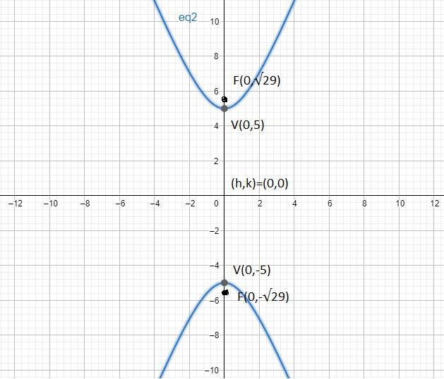 Can someone please help me solve the following?Please put numbers on graph-example-1