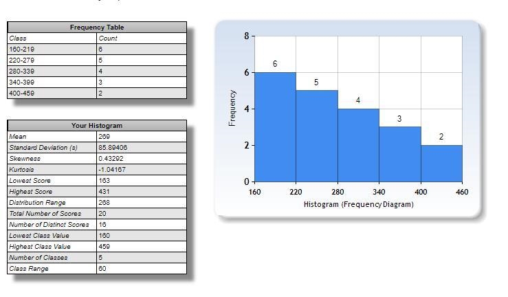 4 5 3. The data set represents the number of pages in the last book read by each of-example-1