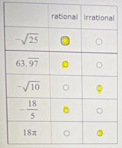 HelpClassify each number below as a rational number or as an irrational number-example-1