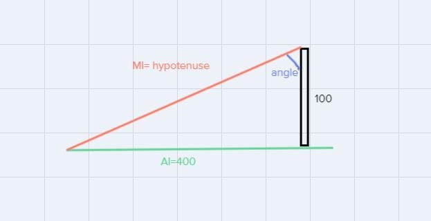 2. Calculate the distance MI for the length of the zipline cable. 3. Calculate the-example-2