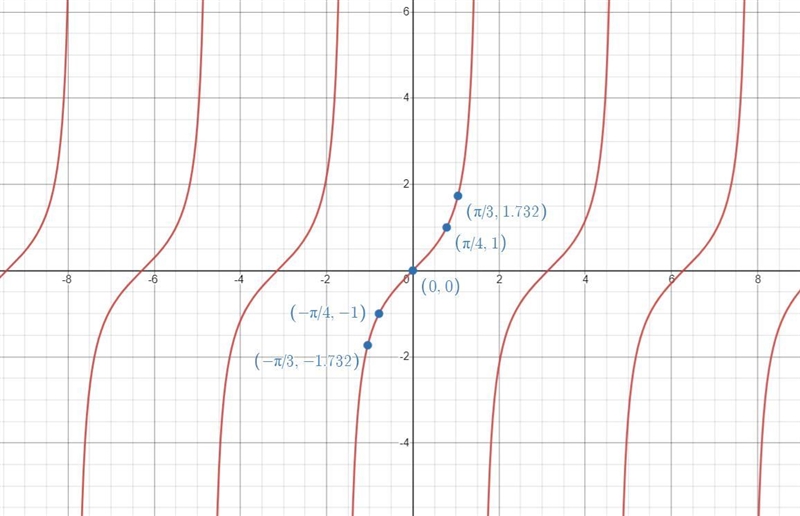 I need help with this practice problem solving This is the subject trigonometry-example-1