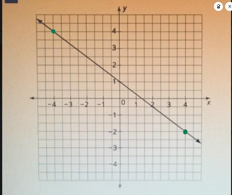 Complete the sentence: The value of f(x) is a 4 at x=_______ and the value of f(4)=_________-example-1