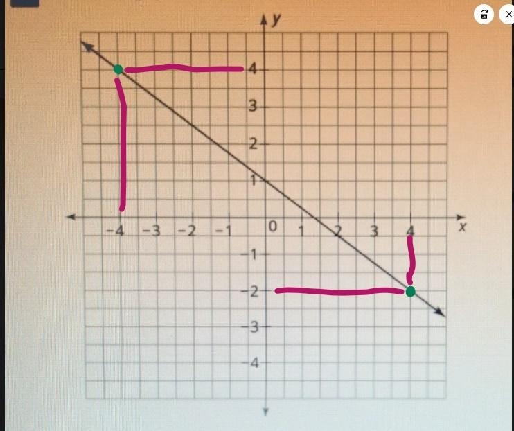 Complete the sentence: The value of f(x) is a 4 at x=_______ and the value of f(4)=_________-example-2