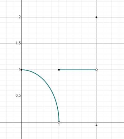 Number 63 Draw the graph of f At what points c in domain of f does lim x—-> f(x-example-1