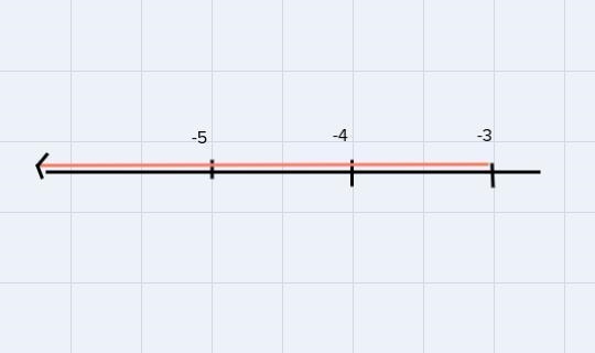 13. Graph the inequality. xs-3 X>8 10 9-example-1