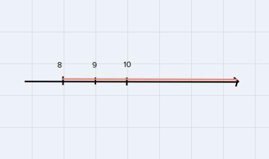 13. Graph the inequality. xs-3 X>8 10 9-example-2