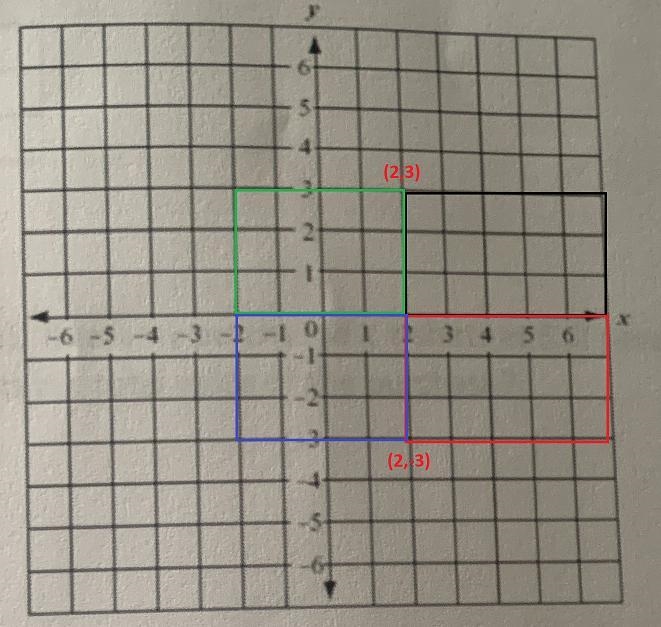 16. A 3 X 4 rectangle ABCD is plotted on a coordinate plane with A at point (2,0). What-example-2