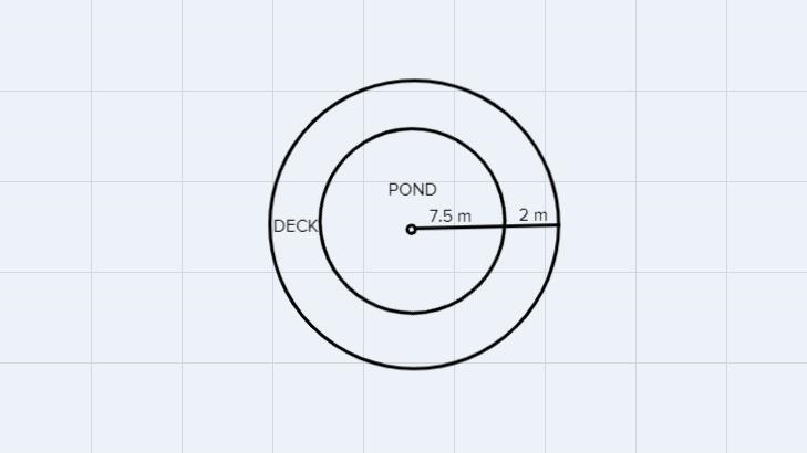 city park contains a cylindrical artificial pond that has a radius of 7.5m. A 2m concrete-example-1