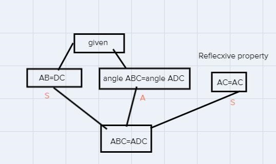 I am not sure how to do this and I don’t have much time before my test solve problem-example-1