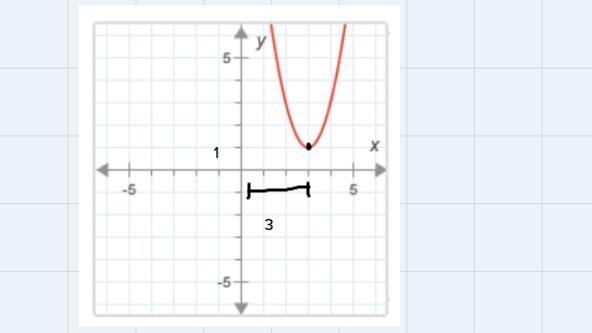 Use this graph of y=2x^2-12x+19 to find the vertex. Decide whether the vertex is a-example-1